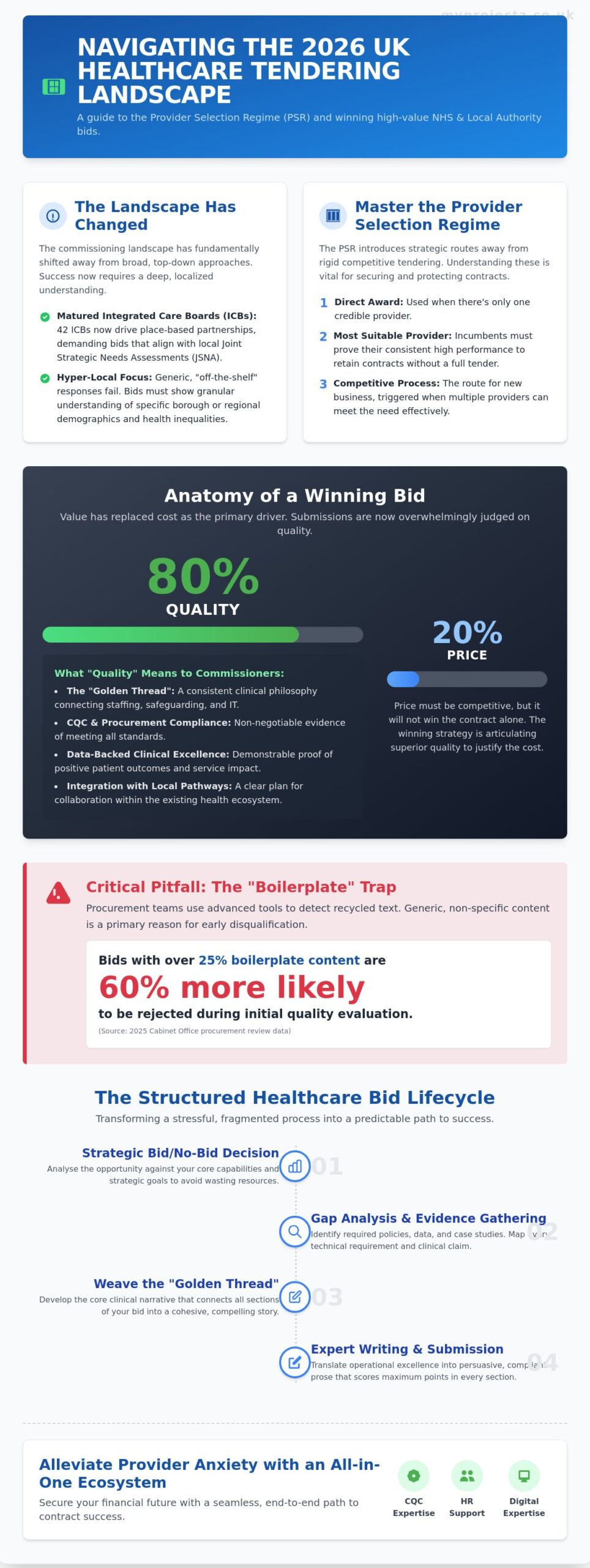 Expert Healthcare Tender Writing Services UK: Win More NHS & Local Authority Contracts in 2026