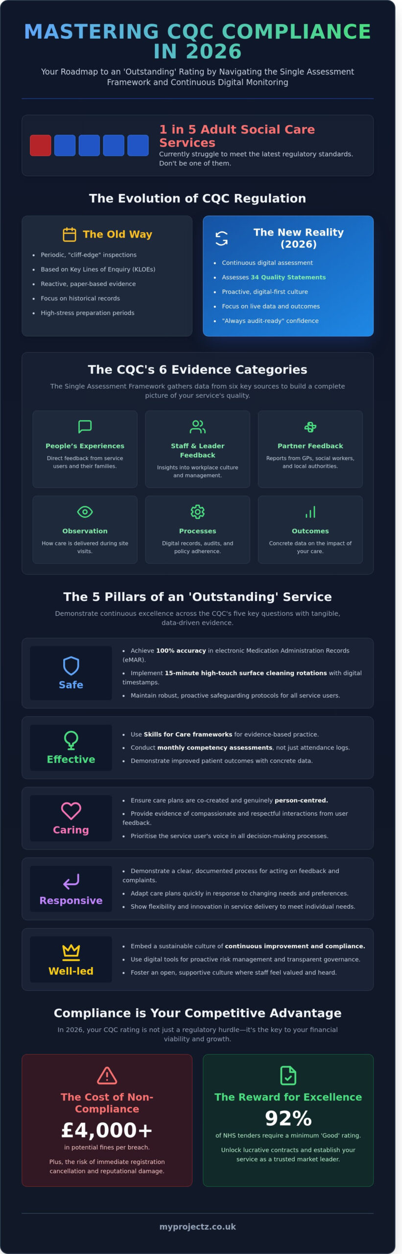 Mastering Care Compliance in 2026: A Strategic Guide for UK Providers