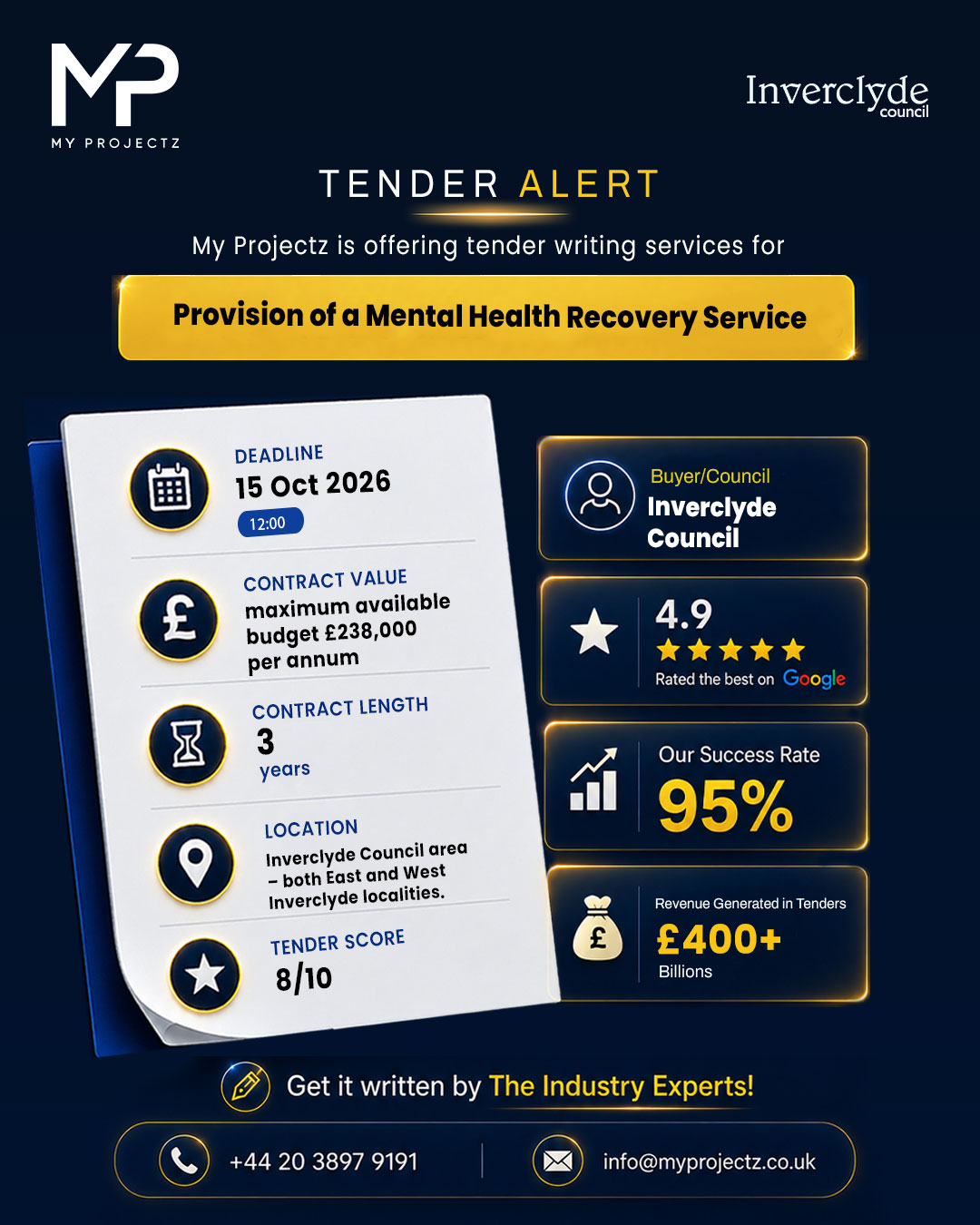 Provision of a Mental Health Recovery Service