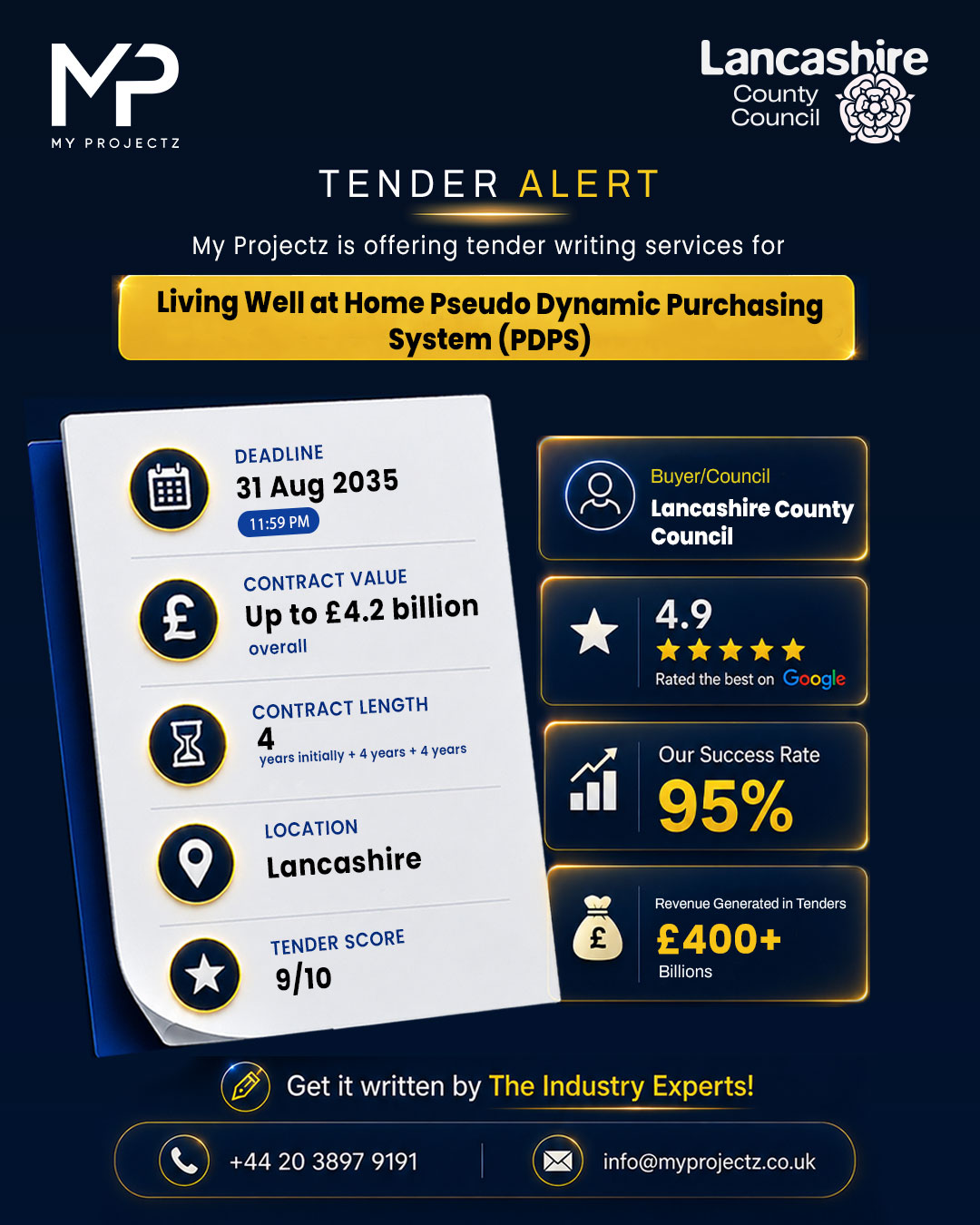 Living Well at Home Pseudo Dynamic Purchasing System (PDPS)