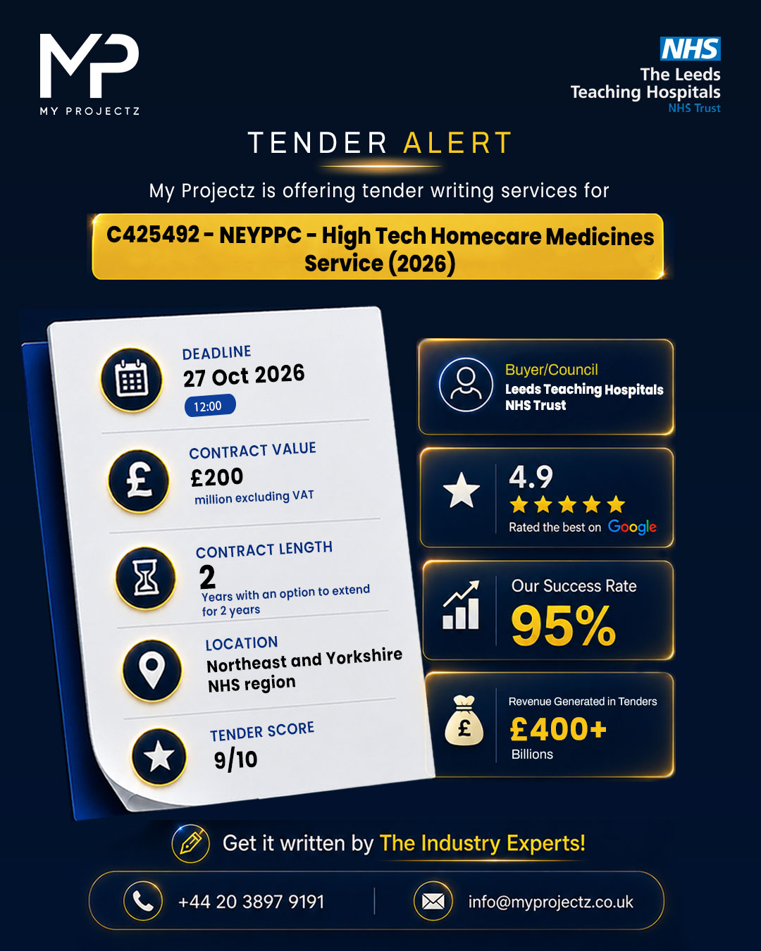 C425492 – NEYPPC – High Tech Homecare Medicines Service (2026)