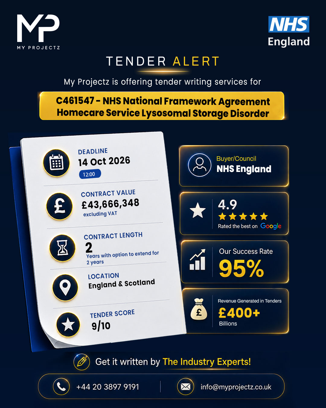 C461547 – NHS National Framework Agreement Homecare Service Lysosomal Storage Disorder